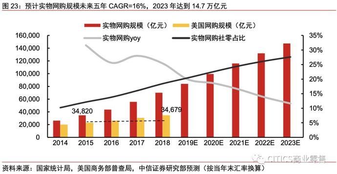 一号店和京东的关系