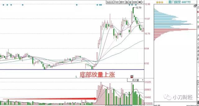 股票买点：大资金流入的机会