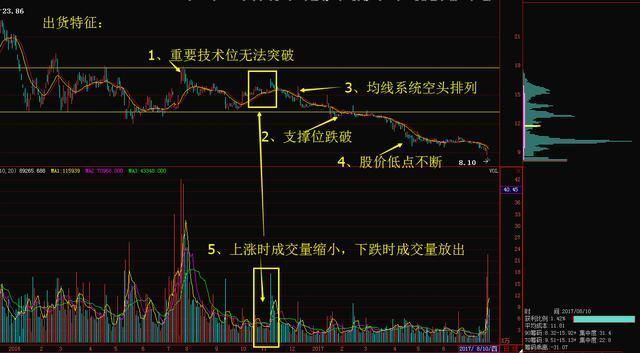 赚可赚之钱，股市中哪些钱散户可以赚能赚到呢？