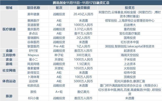 互联网项目融资