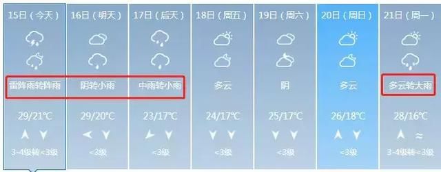 暴雨!大暴雨!雷暴大风!省两办发布紧急通知……