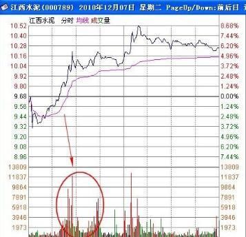 一职业操盘手论：股票起飞前要经历的5个流程，缺一个都不是大牛