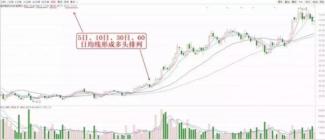 中国股市再次彻底失控，历史正在重演,A股或将迎一次“熊市风暴”