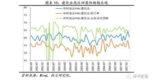 恒大研究院任泽平：今年最大风险来自金融收紧 最大机遇来自供改