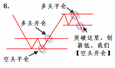 一位股市高手耗费上万小时研究的买卖策略，散户值得深读100遍