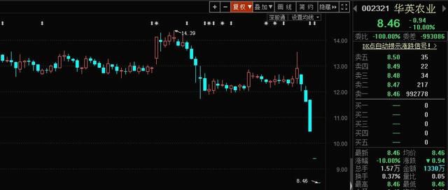 这家公司新年首日即跌停，3万股民深套，大资金仍在出逃