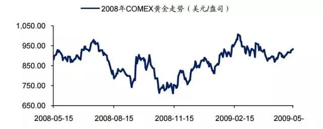 又一次轮回？金融大危机的预兆？！