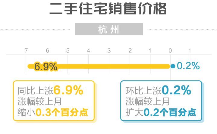 2018年开年浙江房价走势如何?官方数据来了!温州、嘉兴二手住宅价