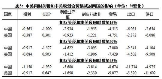 美国真能\＂轻而易举\＂地赢得中美贸易战吗