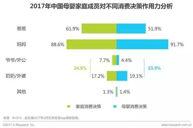 2017年母婴行业发展现状及趋势前景分析