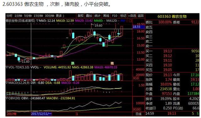 20180124复盘:天天抓到涨停,不信?看文章的第