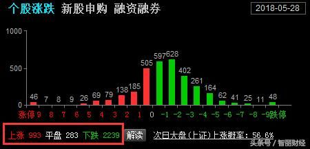 原尚股份从跌停拉到涨停，下一只卡位龙头将花落谁家？