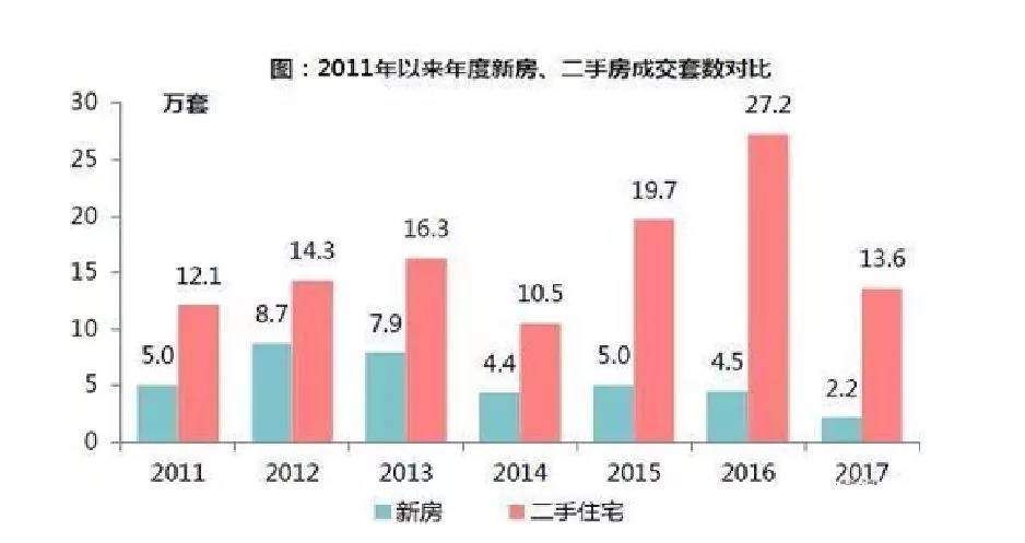 北京购房信号明显 上车的季节到了