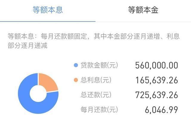 房贷，怎么贷?贷多少年?等额本息还是等额本金?