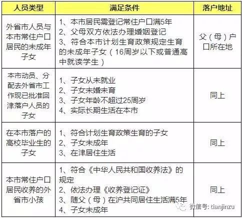 居委登记人口_流动人口登记信息凭证(3)