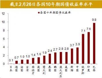 全球股市剧烈调整尚不足以影响经济基本面全球资产价格