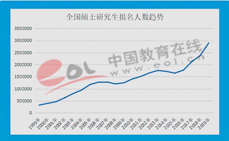 中国大学生人口比例_目前我国本科生占总人口的比例多少(2)