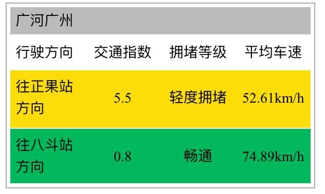 今天时速仅9公里！明天拥堵竟是平日10倍！你必须这样走