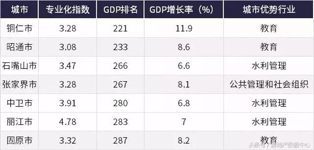 独家｜全国城市房地产市场差异化分析