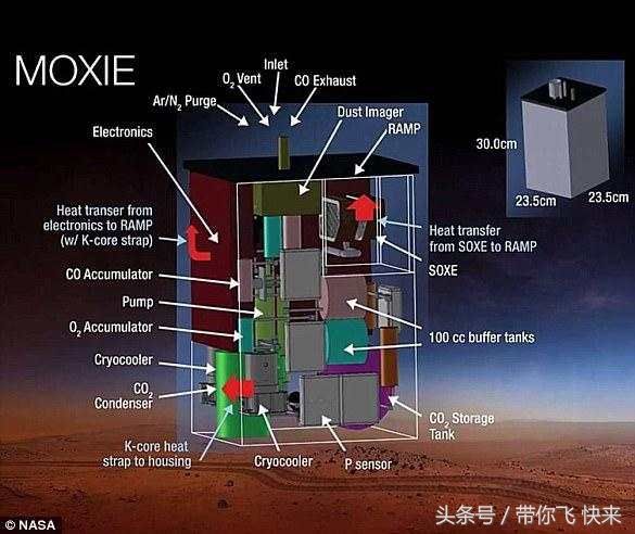 火星制造氧气 为人类移民铺路