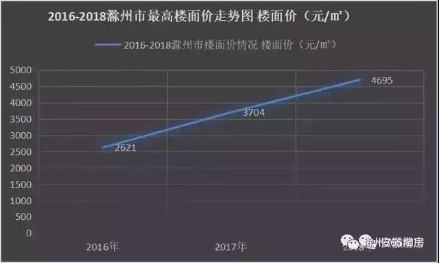 全面融入国家级江北新区！南京、合肥力挺！身价暴涨！