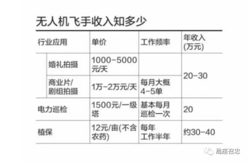 (文摘)工信部发话了:这个专业未来要火,有毕业生年薪百万! - aihua191 - aihua191的 博 客 (文摘)工信部发话了:这个专业未来要火,有毕业生年薪百万! - aihua191 - aihua191的 博 客