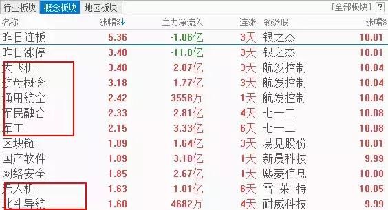 炸裂！六年十倍大牛股一字跌停，缘何这么惨？附大飞机概念股