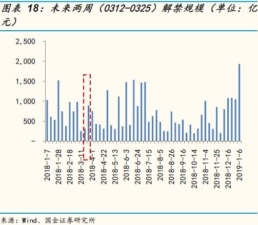 二级市场延续净增持 融资余额小幅净流入