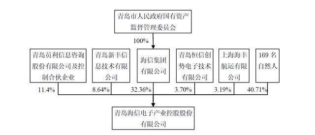 怎么更改企业股东