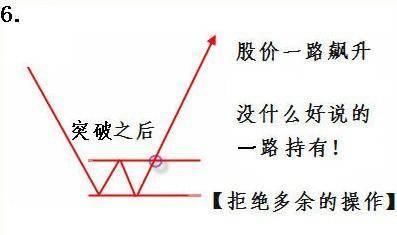 掌握下面几幅图，傻子都会炒股