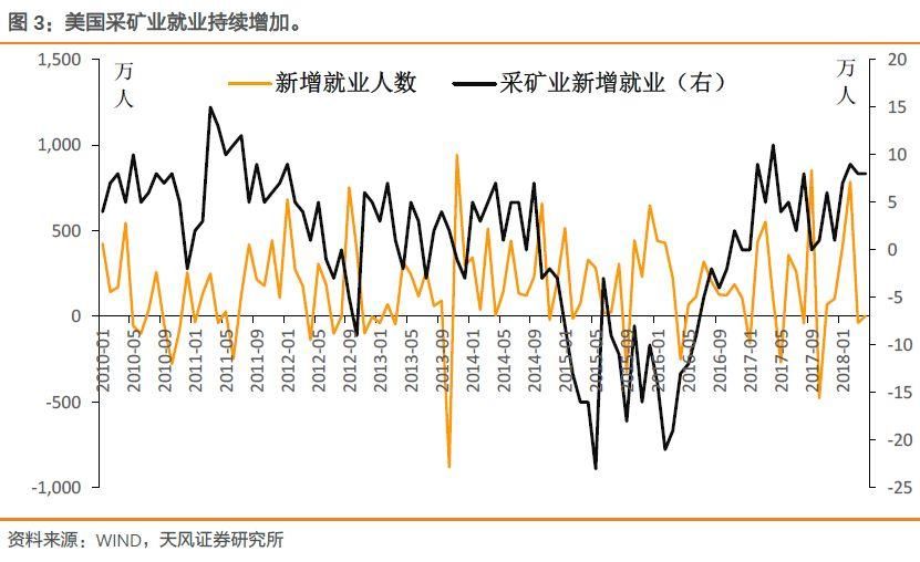 油价上升符合美国利益么？