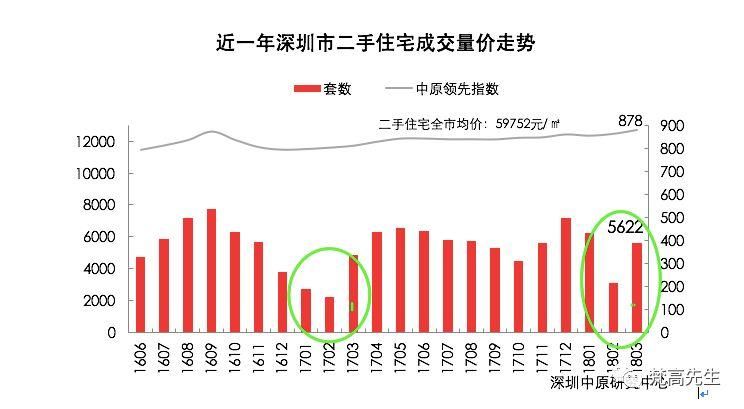 深圳楼市大盘点:新房跌“6元”，二手房或遇滑铁卢