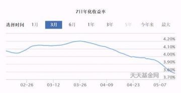 余额宝再遭屠刀 有多少你没看见的危机！