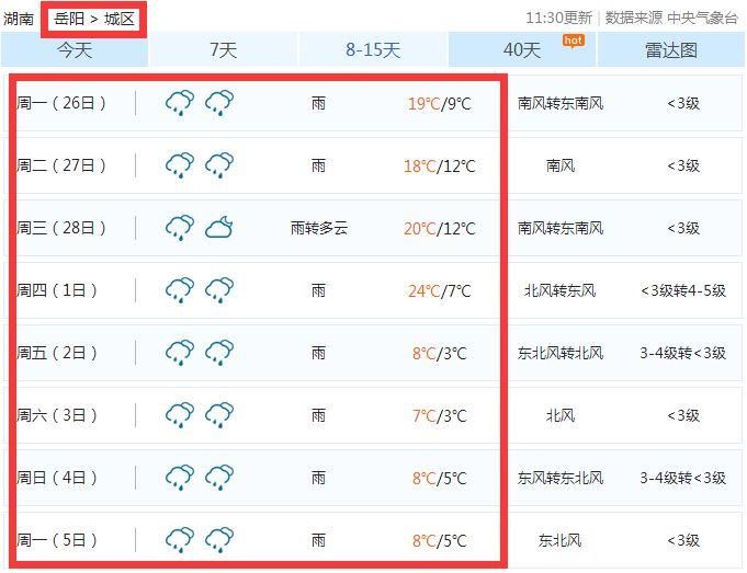 冷空气入湘!岳阳这场雨要一直下到元宵?更虐心的是…