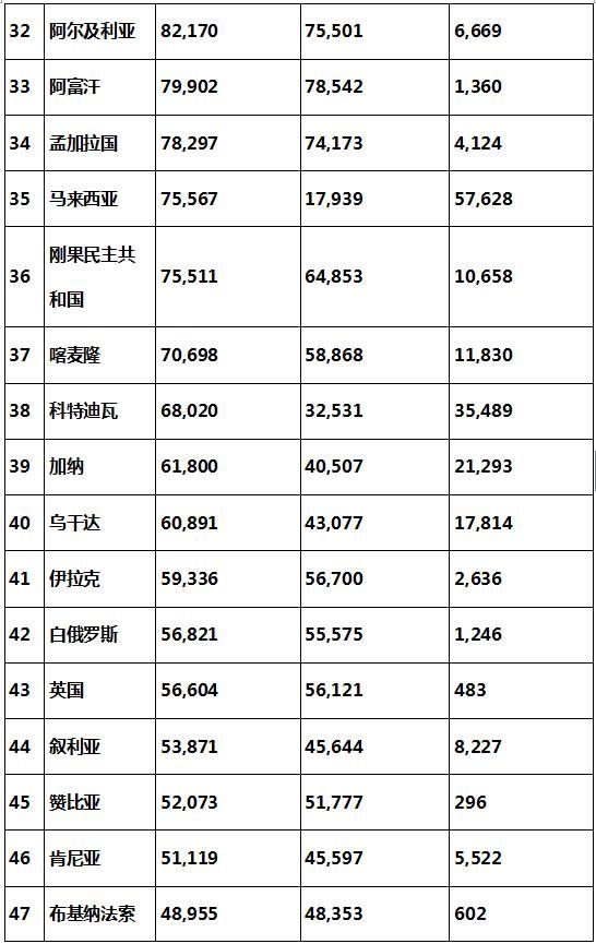 世界各国人口和土地面积表_广东省人口和土地面积(3)