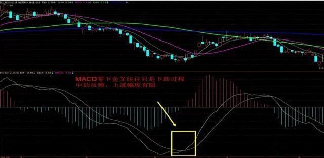 A股史上最全面的MACD选股技巧讲解，背起来，精准捕捉黑马大牛股