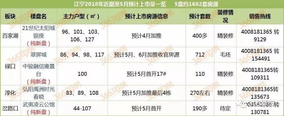 下降5.8%!创了7年最低!南京的房子卖不动了……