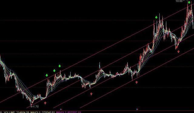 短线高手练就炒股“绝活”，读懂此文，精准把握买卖点！