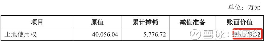 迈瑞医疗IPO被终止审查，原因竟然是无形资产+商誉过高，中介机构