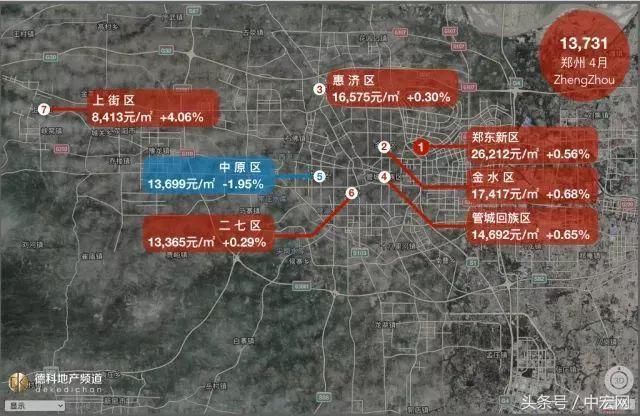 18座热门城市房价地图:上海大涨北京大跌