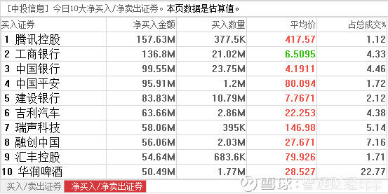 数据控︱港股通资金:持币过节?不存在的!