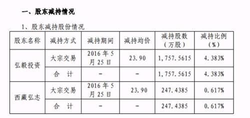 业绩多年下滑 产品多番被投诉 快乐购究竟让谁快乐了？！