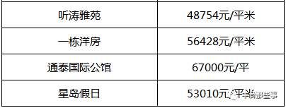 又双?跌了!北京16区最全房价表最新出炉!看看你家的房子是涨还是