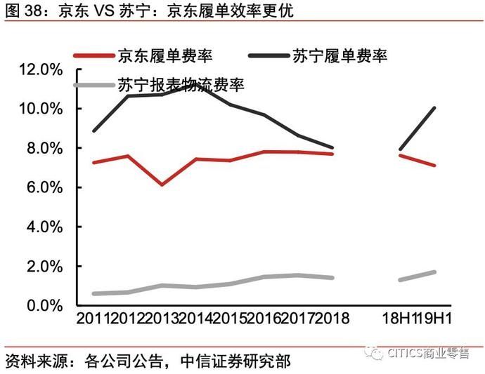 一号店和京东的关系