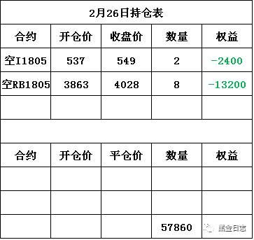 一绿搭两红 焦炭或成为品种对冲的出头鸟