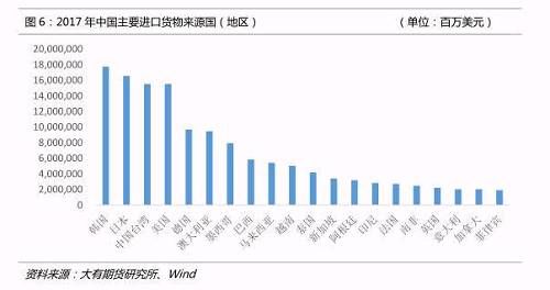 大豆是否会成为中美贸易摩擦的下一“枪靶”？