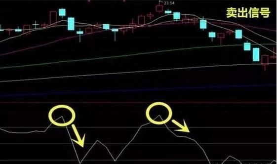 “CCI”才是中国股市唯一能赚钱指标，看懂跟着庄家一起盈利