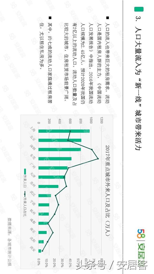 你能接受的月房租是多少?最新调查出来了!这个数你能接受吗