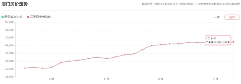 春节特稿 | 不看不知道，这些牛逼城市的房价竟然成这样了……