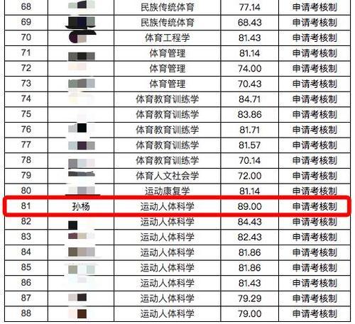 体育考研排名_考研励志图片(3)